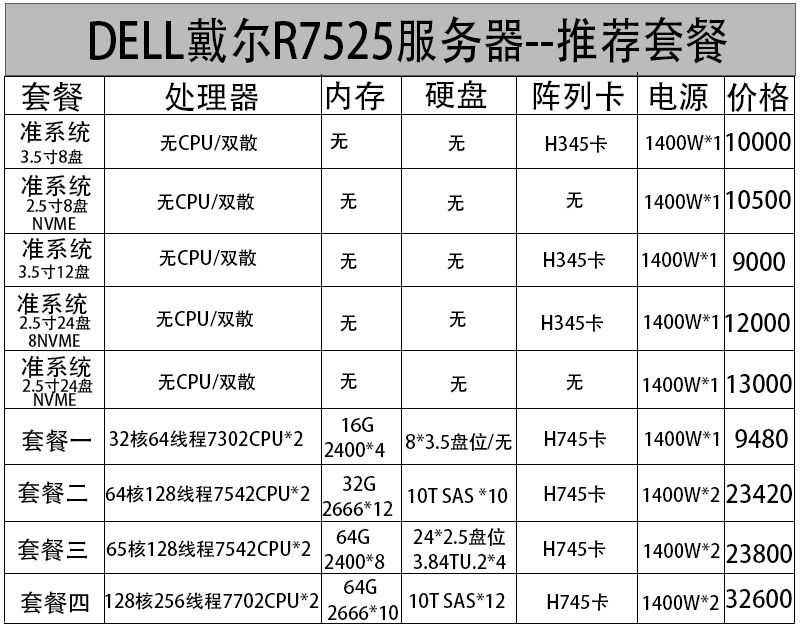 戴尔哪些型号的poweredge服务器带有U.2硬盘接口