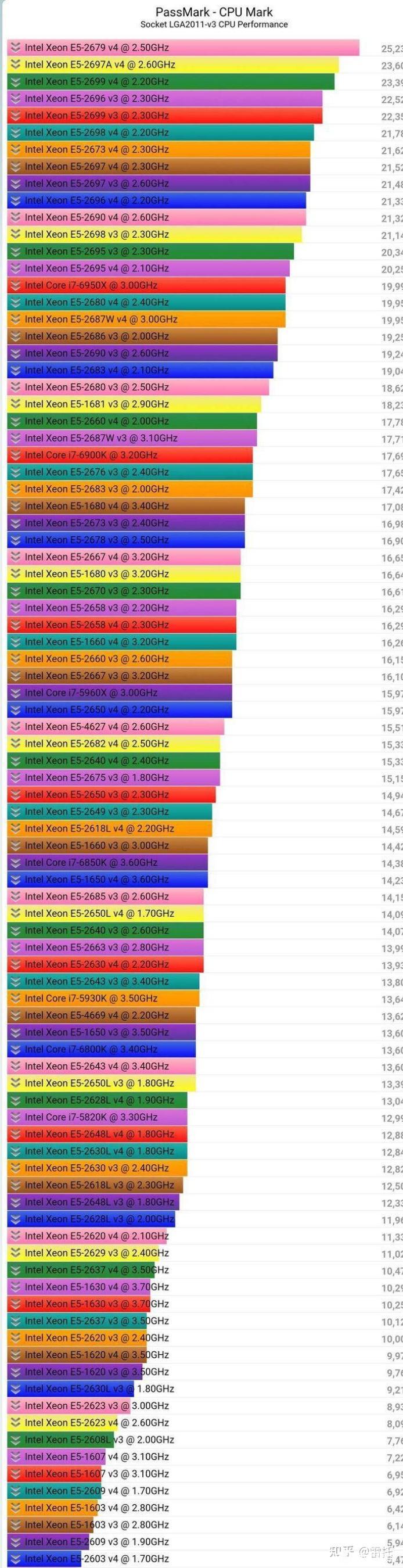 华南X99-F8+E5-1620V3+RX580综合性能或者其他配置，或者黑苹果E5-2697V3