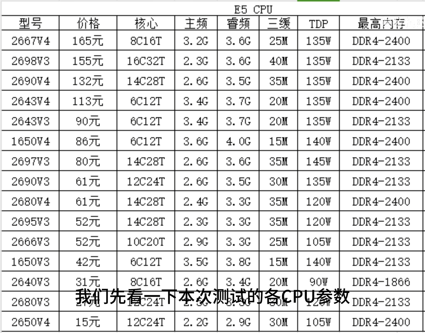 华南X99-F8+E5-1620V3+RX580综合性能或者其他配置，或者黑苹果