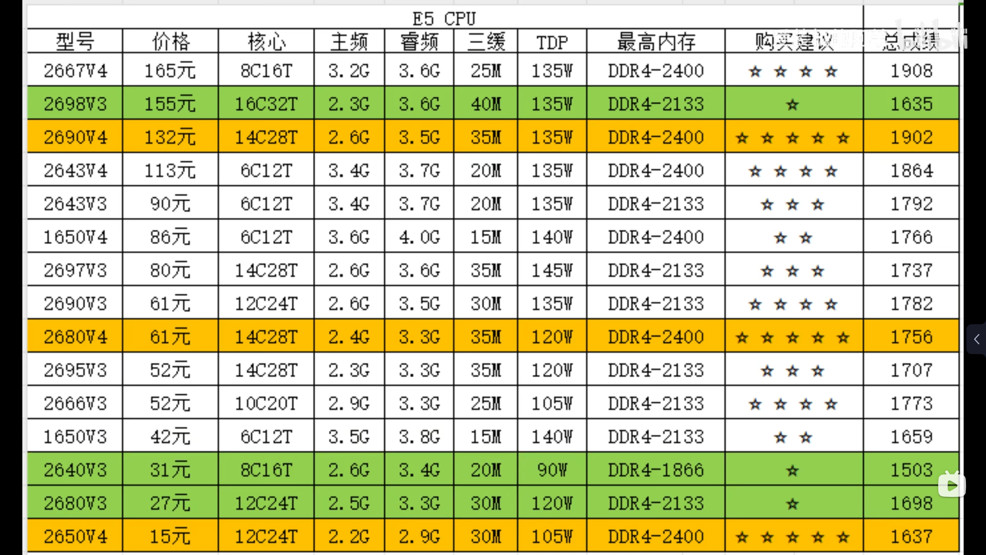 华南X99-F8+E5-1620V3+RX580综合性能或者其他配置，或者黑苹果