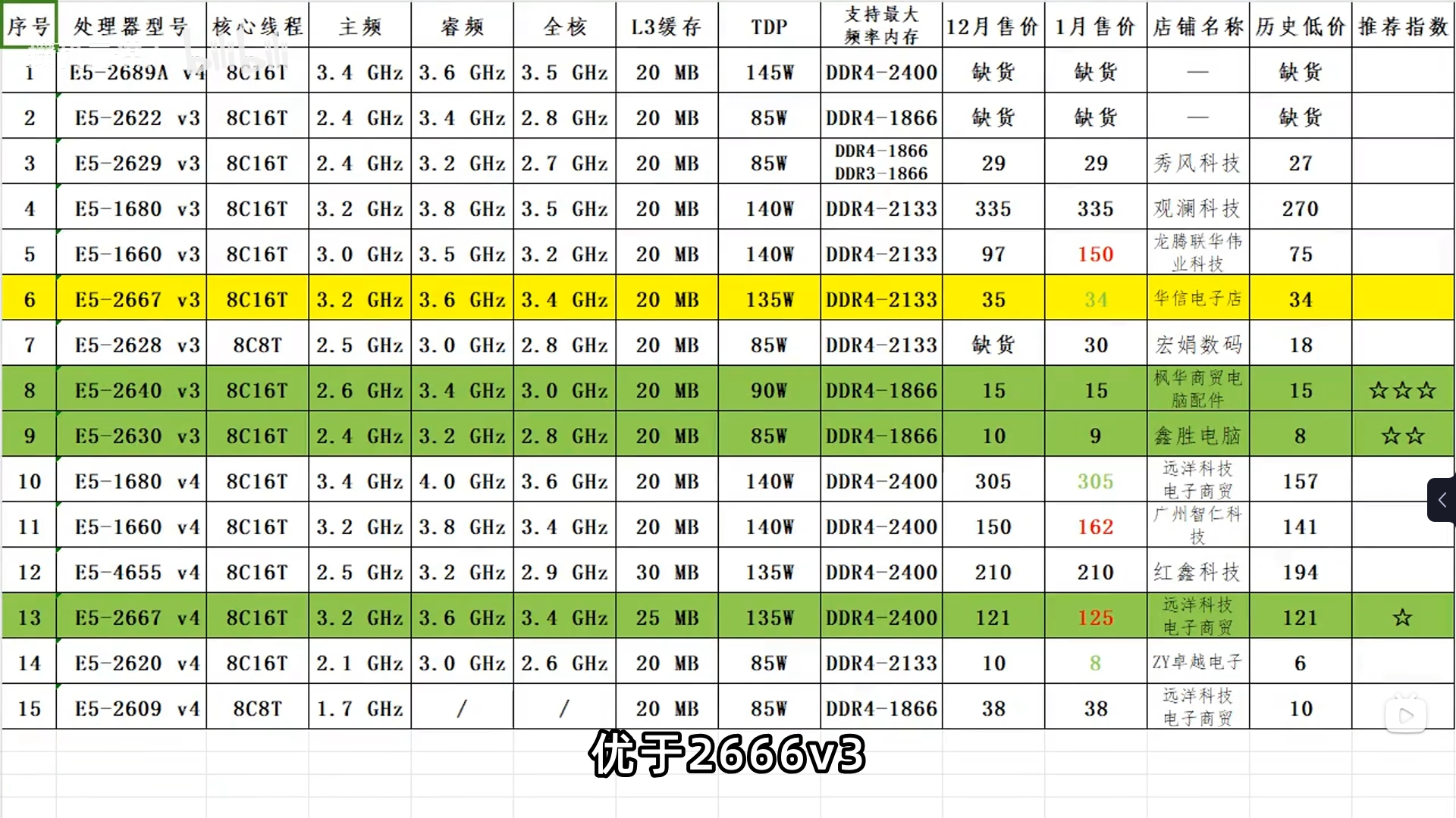 华南X99-F8+E5-1620V3+RX580综合性能或者其他配置，或者黑苹果