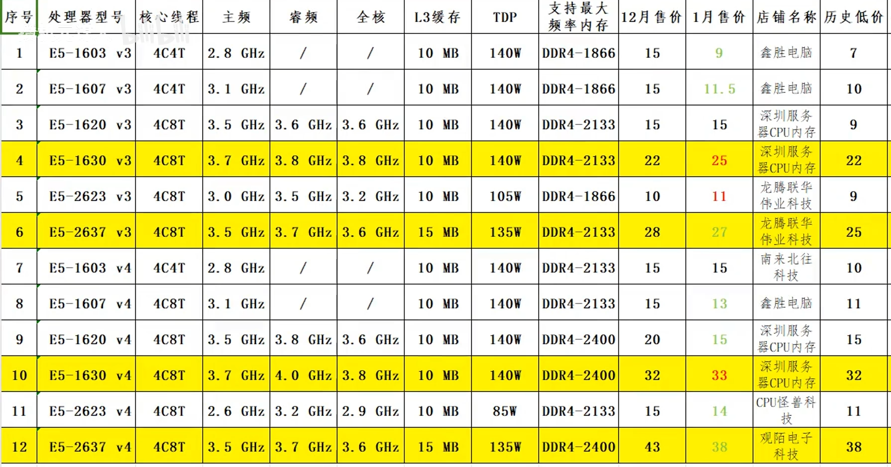 华南X99-F8+E5-1620V3+RX580综合性能或者其他配置，或者黑苹果