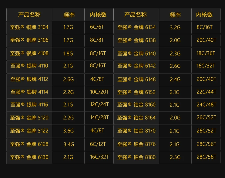 戴尔T5820， T7820惠普Z440，Z4G4工作站与英特尔® 至强® W 处理器