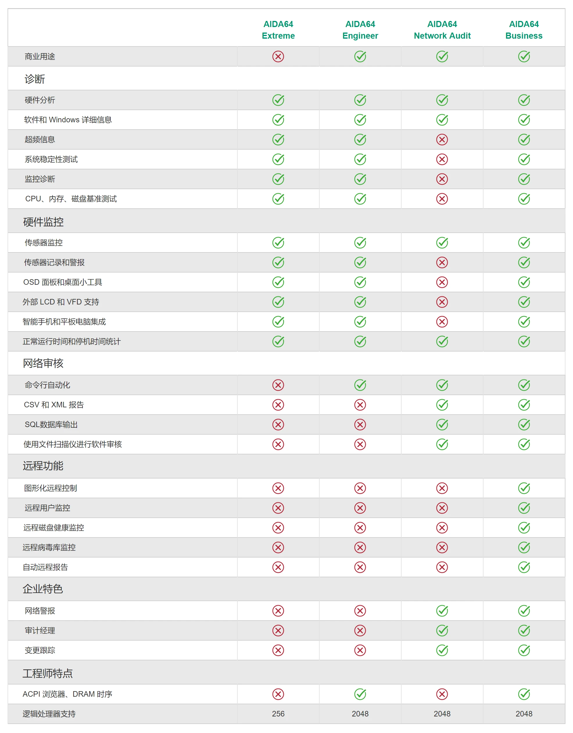 AIDA64 序列号激活码 v7.65.7400